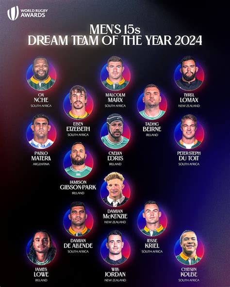 Which teams will go north or south in the World Rugby Men’s .